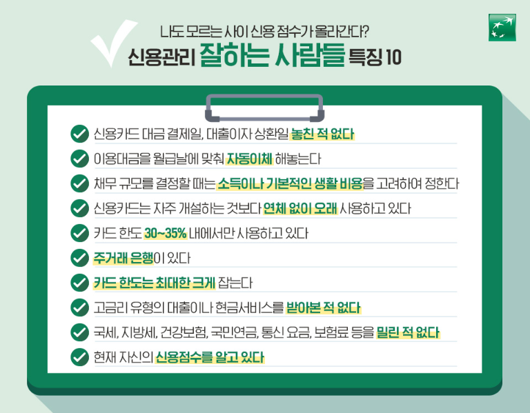
                신용관리 잘 하는 사람들 특징 10가지

                1. 신용카드 대금 결제일, 대출이자 상환일을 놓친 적이 없다
                2. 이용대금을 월급날에 맞춰 자동이체 한다
                3. 국세, 지방세, 건강보험, 국민연금, 통신요금, 보험료 등을 밀린 적이 없다
                4. 채무 규모는 소득이나 기본적인 생활 비용을 고려하여 정한다
                5. 카드 한도는 최대한 크게 잡는다
                6. 카드 한도 30~35% 내에서만 사용하고 있다.
                7. 신용카드는 자주 개설하는 것보다 연체 없이 오래 사용한다.
                8. 주거래 은행이 있다.
                9. 고금리 유형의 대출이나 현금서비스를 받아본 적이 없다.
                10. 현재 자신의 신용점수를 알고 있다.